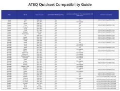 ATEQ OBD3-0000 Quickset Light TPMS Reset Tool -Professional Tool Store 71a8LV6AbUL. SL1148 34283.1534791340