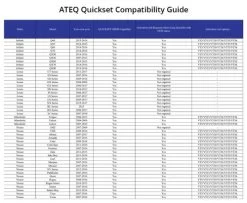 ATEQ OBD3-0000 Quickset Light TPMS Reset Tool -Professional Tool Store 71gkPq4dCUL. SL1160 46918.1534791341